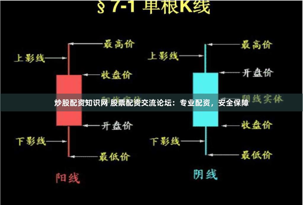 炒股配资知识网 股票配资交流论坛：专业配资，安全保障