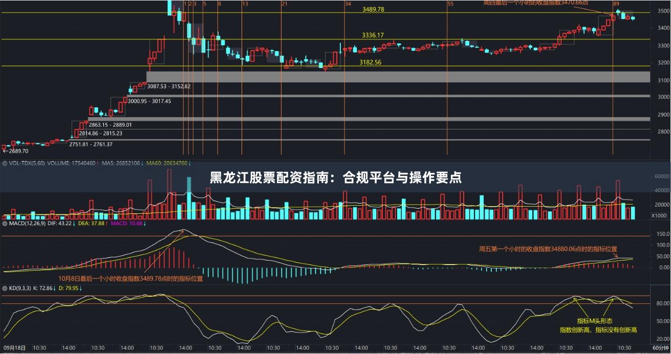 黑龙江股票配资指南：合规平台与操作要点