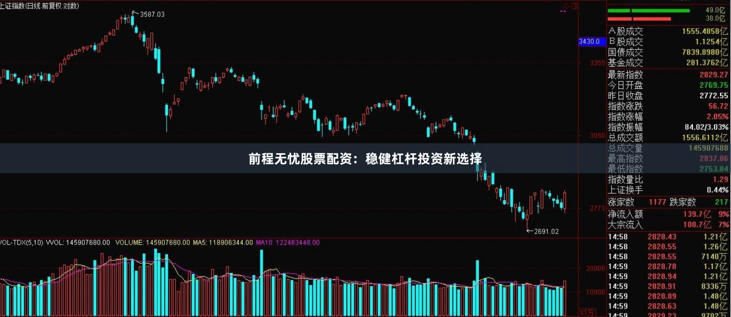 前程无忧股票配资：稳健杠杆投资新选择